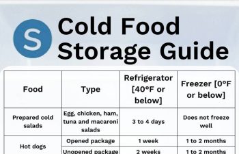 cold food storage guide title